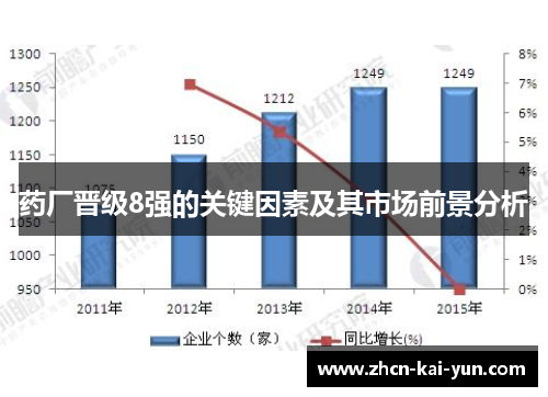 药厂晋级8强的关键因素及其市场前景分析 药厂晋级8强的关键因素及其市场前景分析