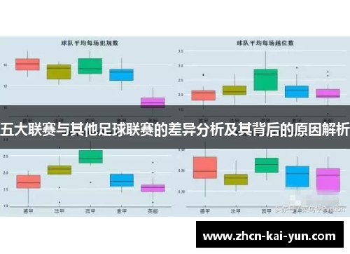 五大联赛与其他足球联赛的差异分析及其背后的原因解析 五大联赛与其他足球联赛的差异分析及其背后的原因解析