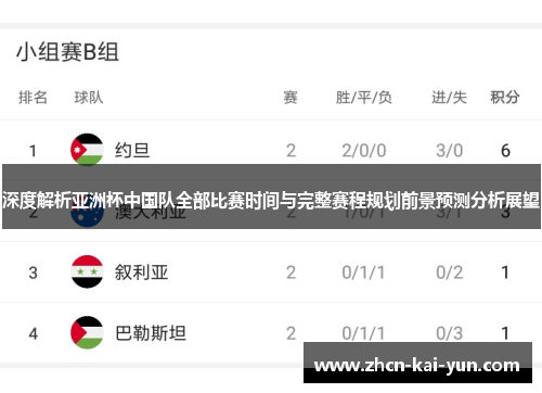 深度解析亚洲杯中国队全部比赛时间与完整赛程规划前景预测分析展望