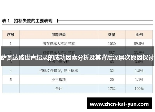 萨瓦达破世青纪录的成功因素分析及其背后深层次原因探讨 萨瓦达破世青纪录的成功因素分析及其背后深层次原因探讨