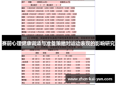 赛前心理健康调适与准备策略对运动表现的影响研究 赛前心理健康调适与准备策略对运动表现的影响研究