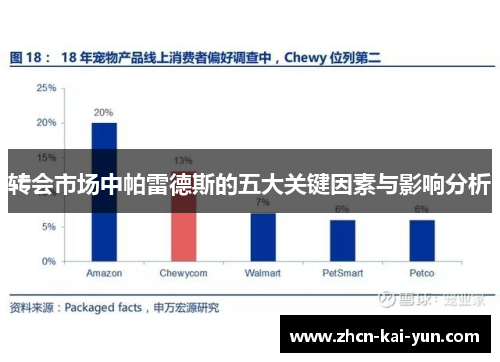 转会市场中帕雷德斯的五大关键因素与影响分析 转会市场中帕雷德斯的五大关键因素与影响分析
