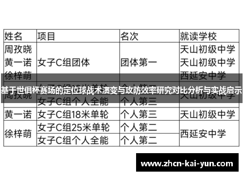基于世俱杯赛场的定位球战术演变与攻防效率研究对比分析与实战启示