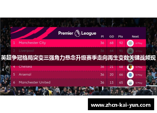 英超争冠格局突变三强角力悬念升级赛季走向再生变数关键战频现 英超争冠格局突变三强角力悬念升级赛季走向再生变数关键战频现