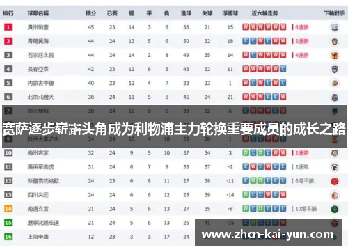 宽萨逐步崭露头角成为利物浦主力轮换重要成员的成长之路